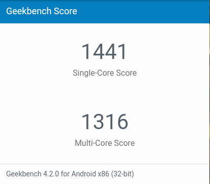 Geekbench Score