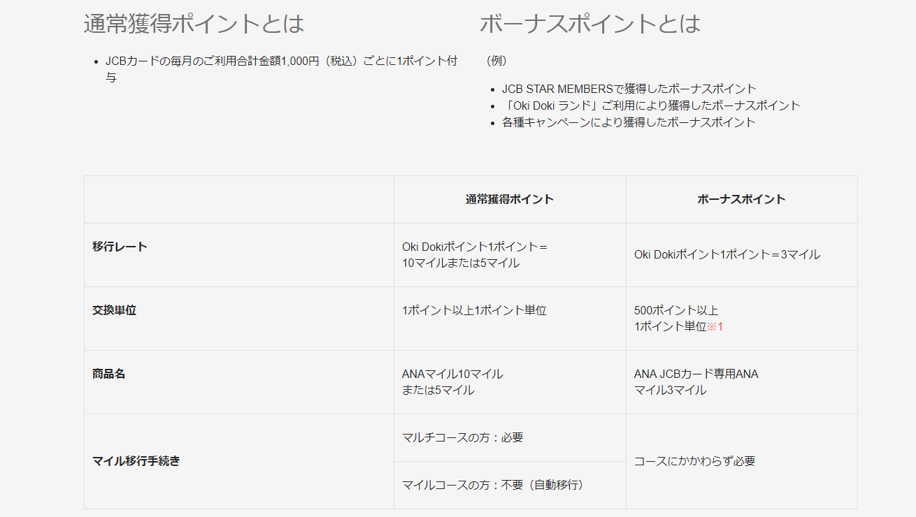 生活 Anaマイルを貯めようと思った私は 新たなカードの新規入会